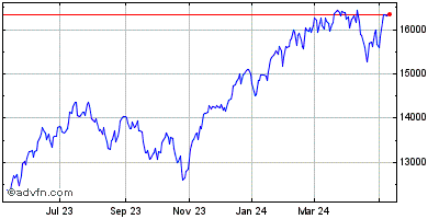 NASDAQ Composite Index Historical Chart April 2023 to April 2024
